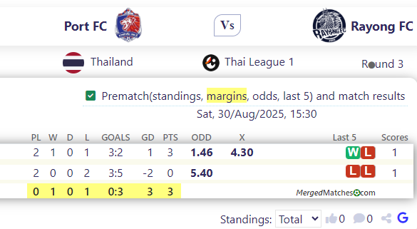 Port FC Vs Rayong FC screenshot