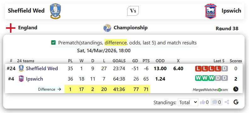 Sheffield Wed Vs Ipswich screenshot
