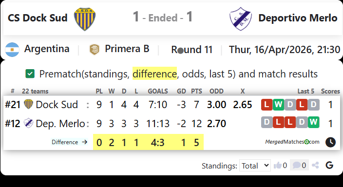 CS Dock Sud Vs Deportivo Merlo screenshot
