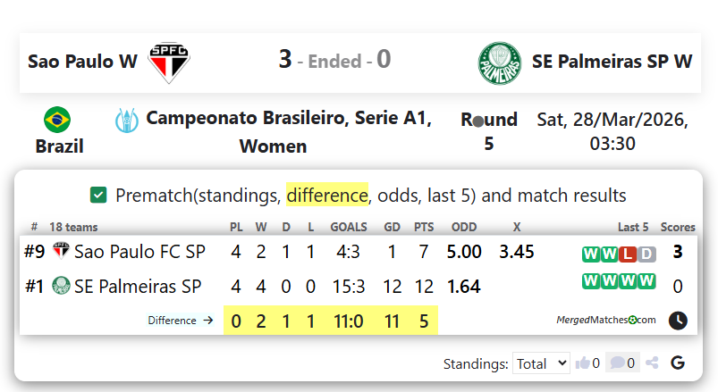 Sao Paulo W Vs SE Palmeiras SP W screenshot