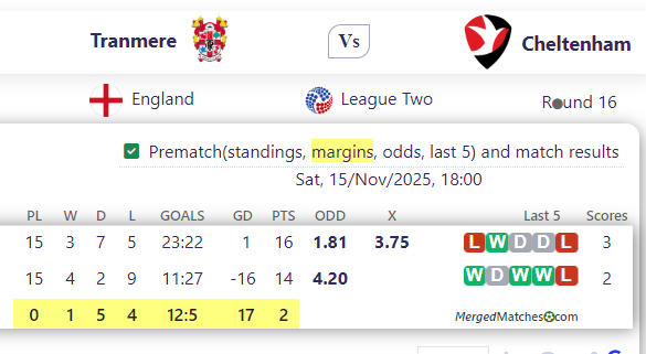 Tranmere Vs Cheltenham screenshot