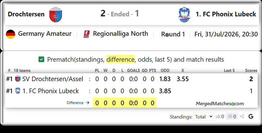 SV Drochtersen/Assel Vs 1. FC Phonix Lubeck screenshot