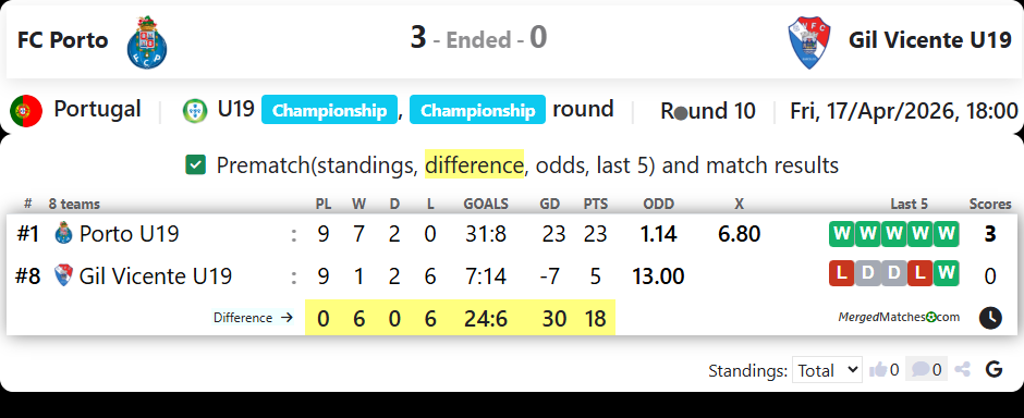 FC Porto Vs Gil Vicente U19 screenshot