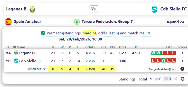 Leganes B Vs Cdb Siello FC screenshot