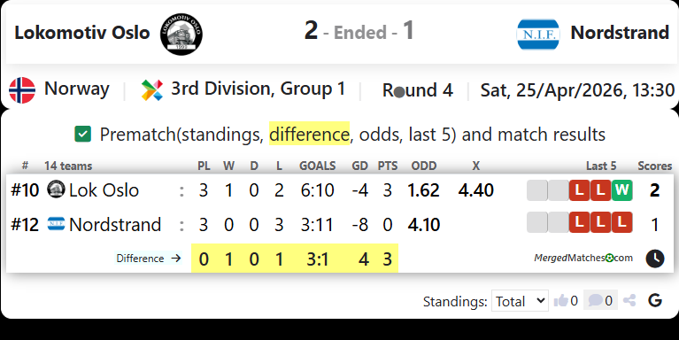 Lokomotiv Oslo Vs Nordstrand screenshot