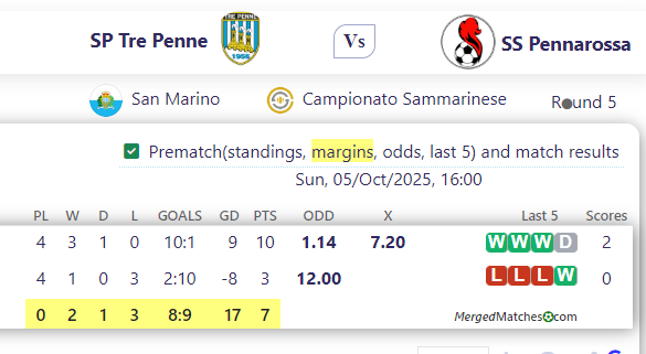 SP Tre Penne Vs SS Pennarossa screenshot