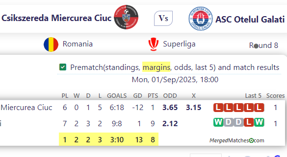 AFK Csikszereda Miercurea Ciuc Vs ASC Otelul Galati screenshot