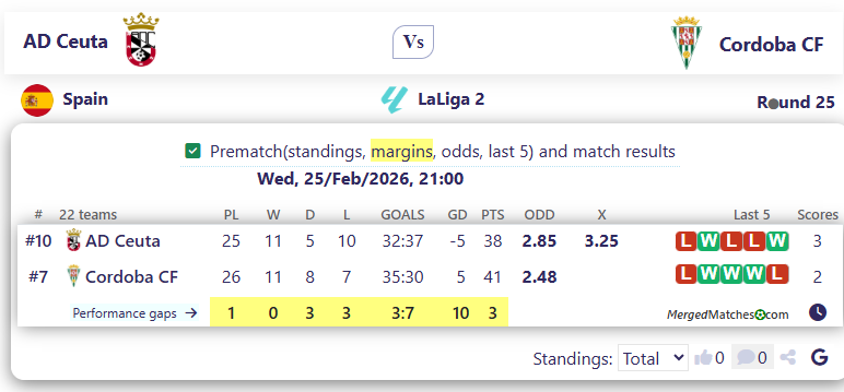 AD Ceuta Vs Cordoba CF screenshot