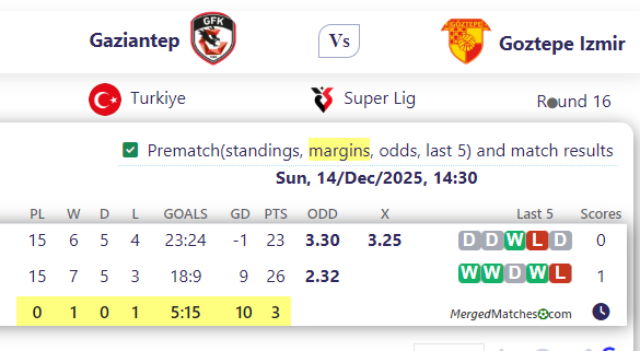 Gaziantep Vs Goztepe Izmir screenshot