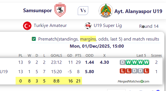 Samsunspor Vs Ayt. Alanyaspor U19 screenshot