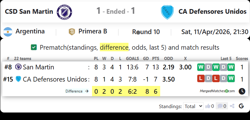 CSD San Martin Vs CA Defensores Unidos screenshot