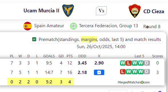 Ucam Murcia II Vs CD Cieza screenshot