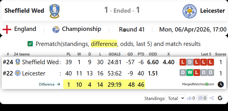 Sheffield Wed Vs Leicester screenshot