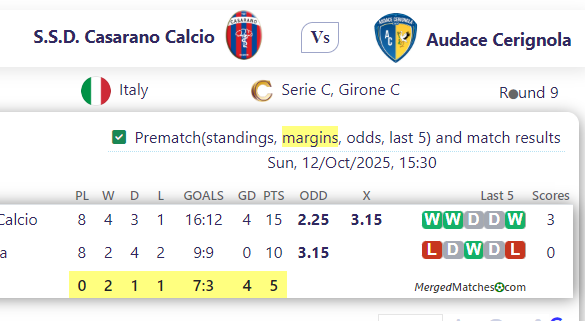 S.S.D. Casarano Calcio Vs Audace Cerignola screenshot