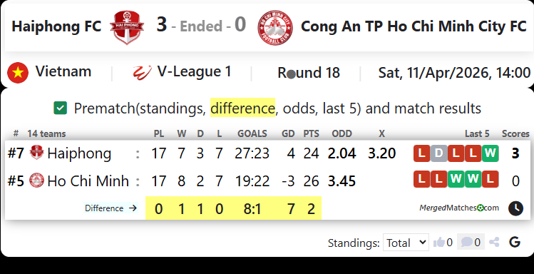 Haiphong FC Vs Cong An TP Ho Chi Minh City FC screenshot