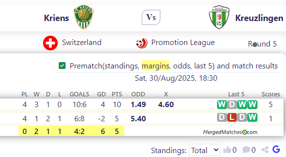 Kriens Vs Kreuzlingen screenshot