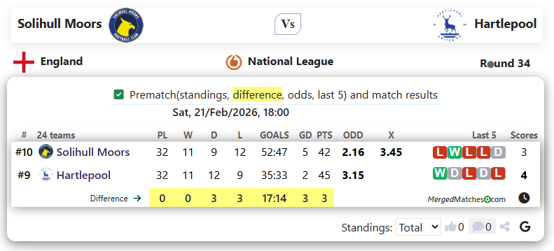 Solihull Moors Vs Hartlepool screenshot