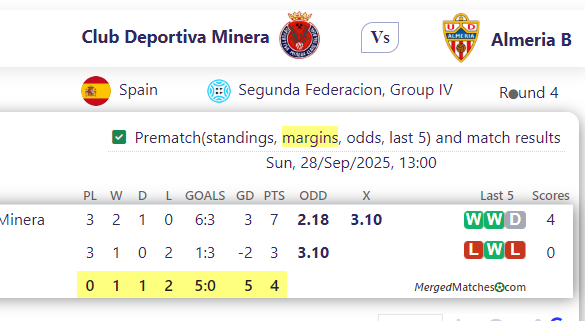 Club Deportiva Minera Vs Almeria B screenshot