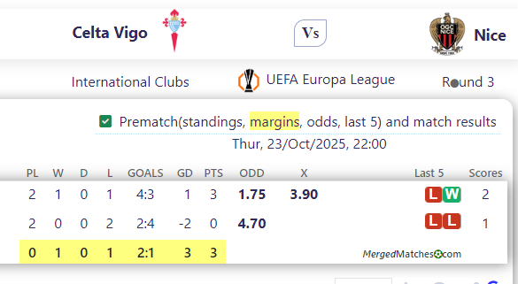 Celta Vigo Vs Nice screenshot