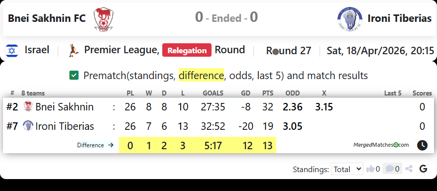 Bnei Sakhnin FC Vs Ironi Tiberias screenshot
