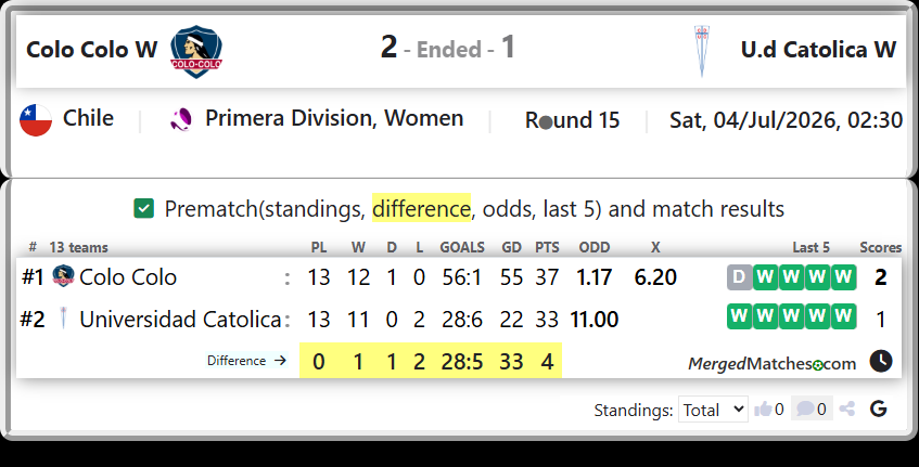 Colo Colo Vs Universidad Catolica screenshot