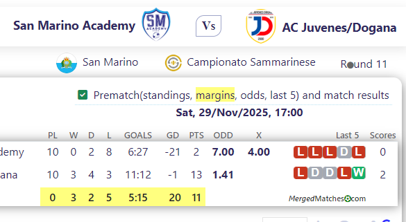 San Marino Academy Vs AC Juvenes/Dogana screenshot