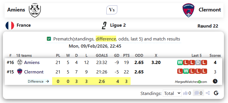 Amiens Vs Clermont screenshot