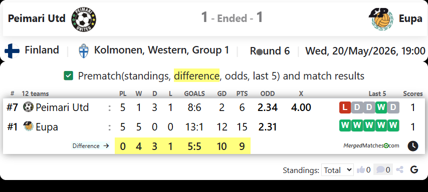 Peimari Utd Vs Eupa screenshot