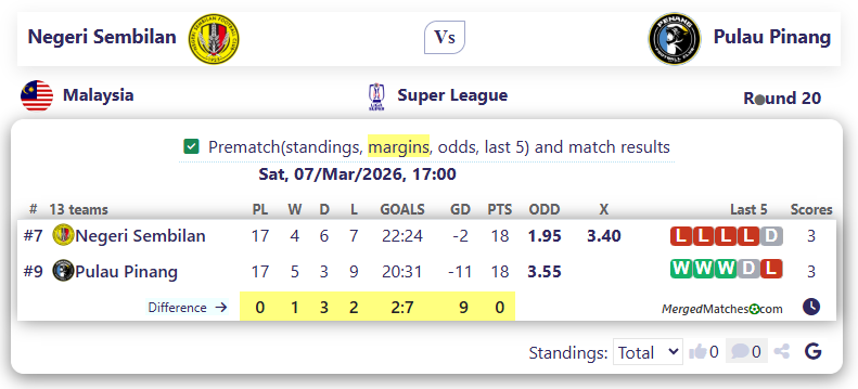 Negeri Sembilan Vs Pulau Pinang screenshot