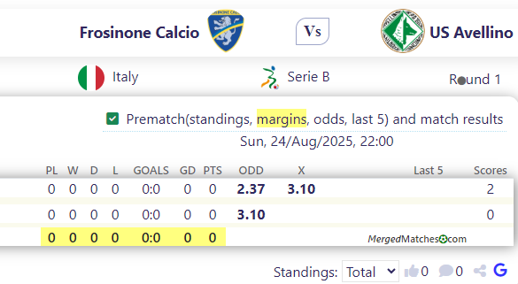 Frosinone Calcio Vs US Avellino screenshot