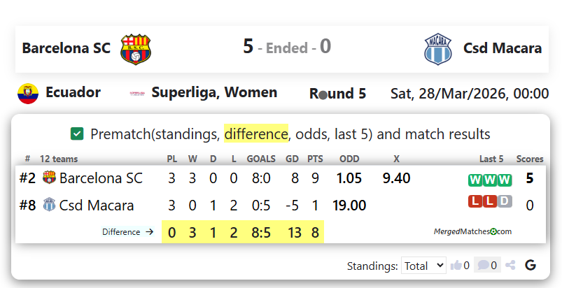 Barcelona SC Vs Csd Macara screenshot
