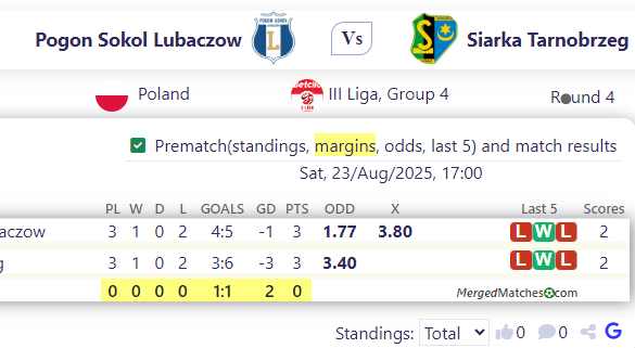 Pogon Sokol Lubaczow Vs Siarka Tarnobrzeg screenshot