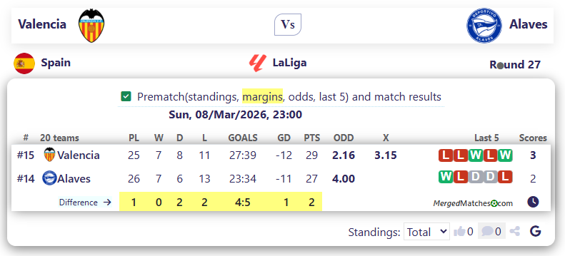 Valencia Vs Alaves screenshot