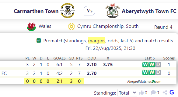 Carmarthen Town Vs Aberystwyth Town FC screenshot
