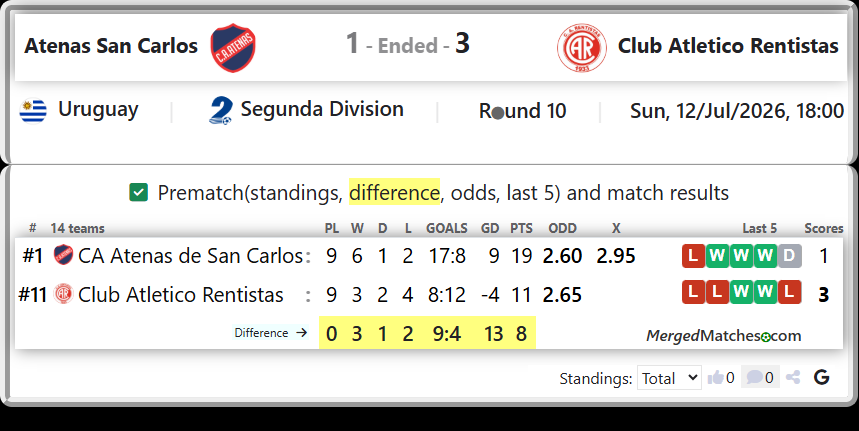 CA Atenas de San Carlos Vs Club Atletico Rentistas screenshot