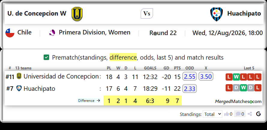 Universidad de Concepcion Vs Huachipato screenshot