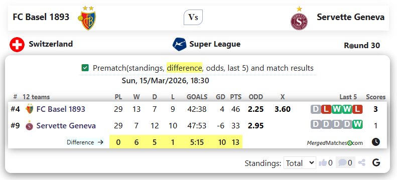 FC Basel 1893 Vs Servette Geneva screenshot