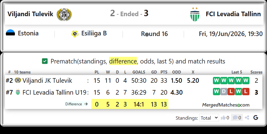 Viljandi JK Tulevik Vs FCI Levadia Tallinn U19 screenshot