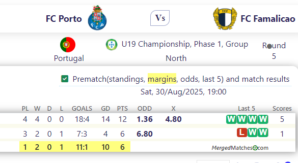 FC Porto Vs FC Famalicao screenshot