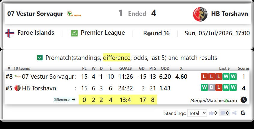 07 Vestur Sorvagur Vs HB Torshavn screenshot