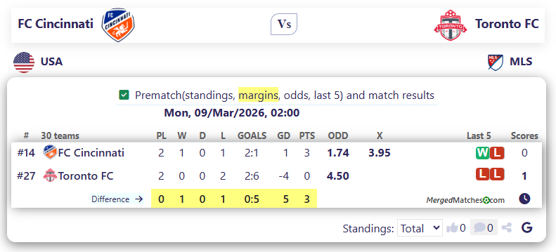 FC Cincinnati Vs Toronto FC screenshot