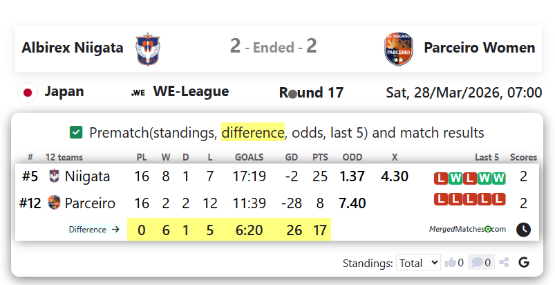 Albirex Niigata Vs Parceiro Women screenshot