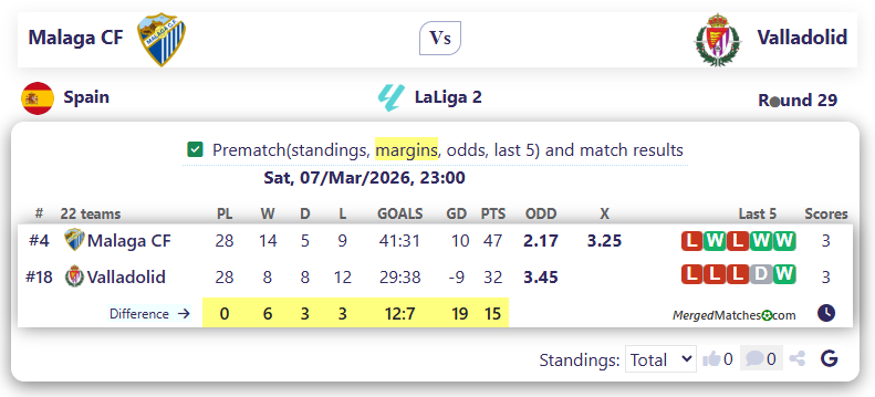 Malaga CF Vs Valladolid screenshot