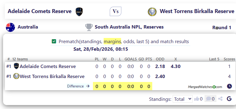 Adelaide Comets Reserve Vs West Torrens Birkalla Reserve screenshot