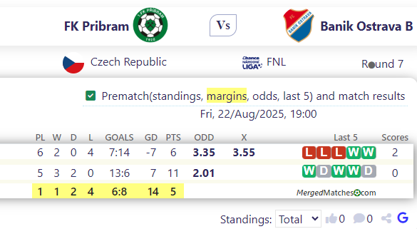 FK Pribram Vs Banik Ostrava B screenshot