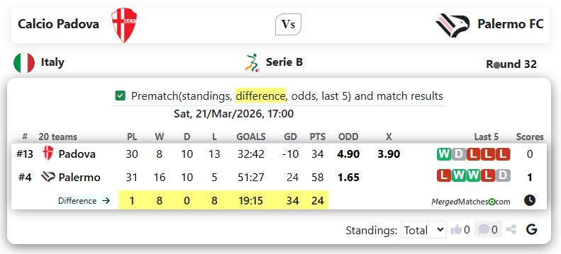 Calcio Padova Vs Palermo FC screenshot