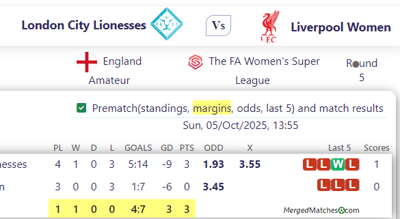 London City Lionesses Vs Liverpool Women screenshot