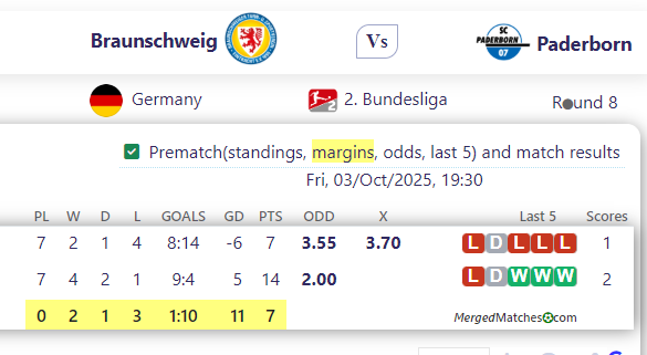 Braunschweig Vs Paderborn screenshot