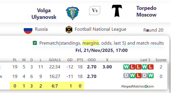 Volga Ulyano Vs k Vs Torpedo Moscow screenshot