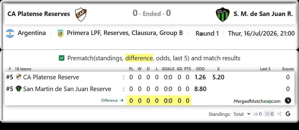 CA Platense Reserve Vs San Martin de San Juan Reserve screenshot